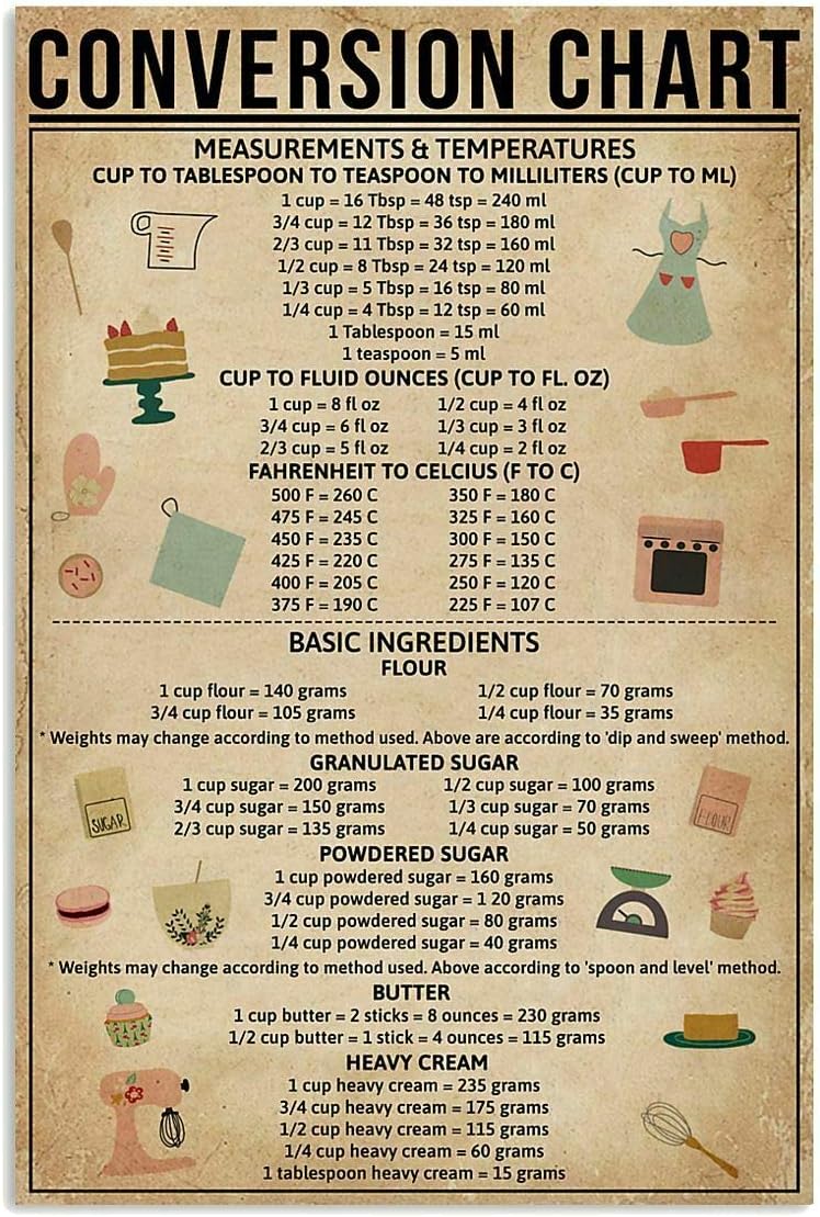 Kitchen Baking Conversion Chart - ポジーノ変換表 ベーキングメタルサイン ガレージ ストリート カフェ バー